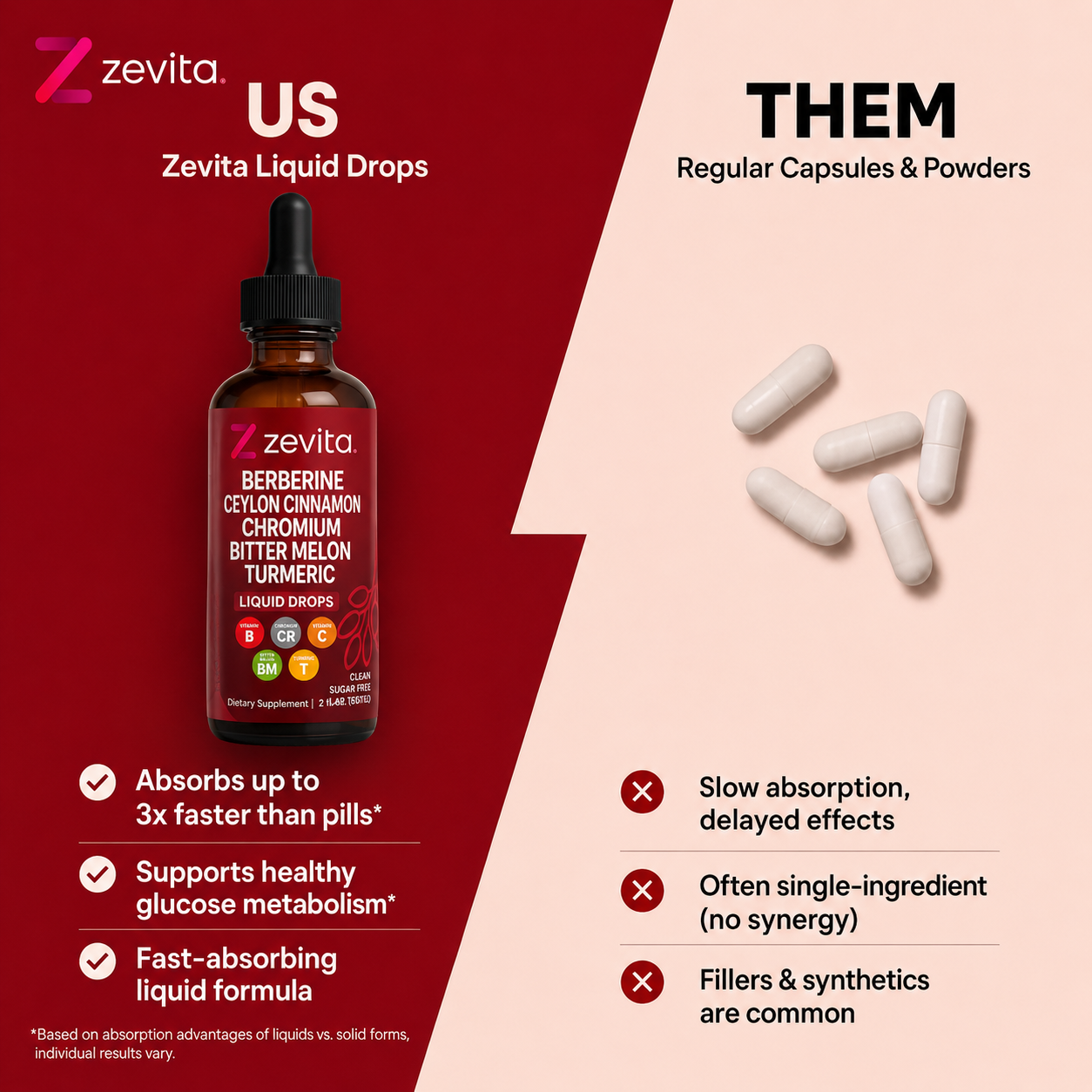 Berberine Blood Sugar Regulator Drops